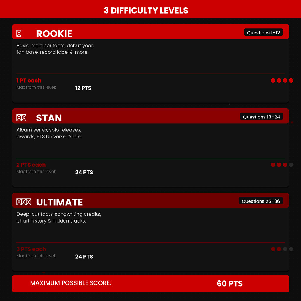 BTS Trivia Game Printable | Who Knows BTS Best | Bts Party Game | KPop Quiz | BTS Birthday Party Activity | Instant Download