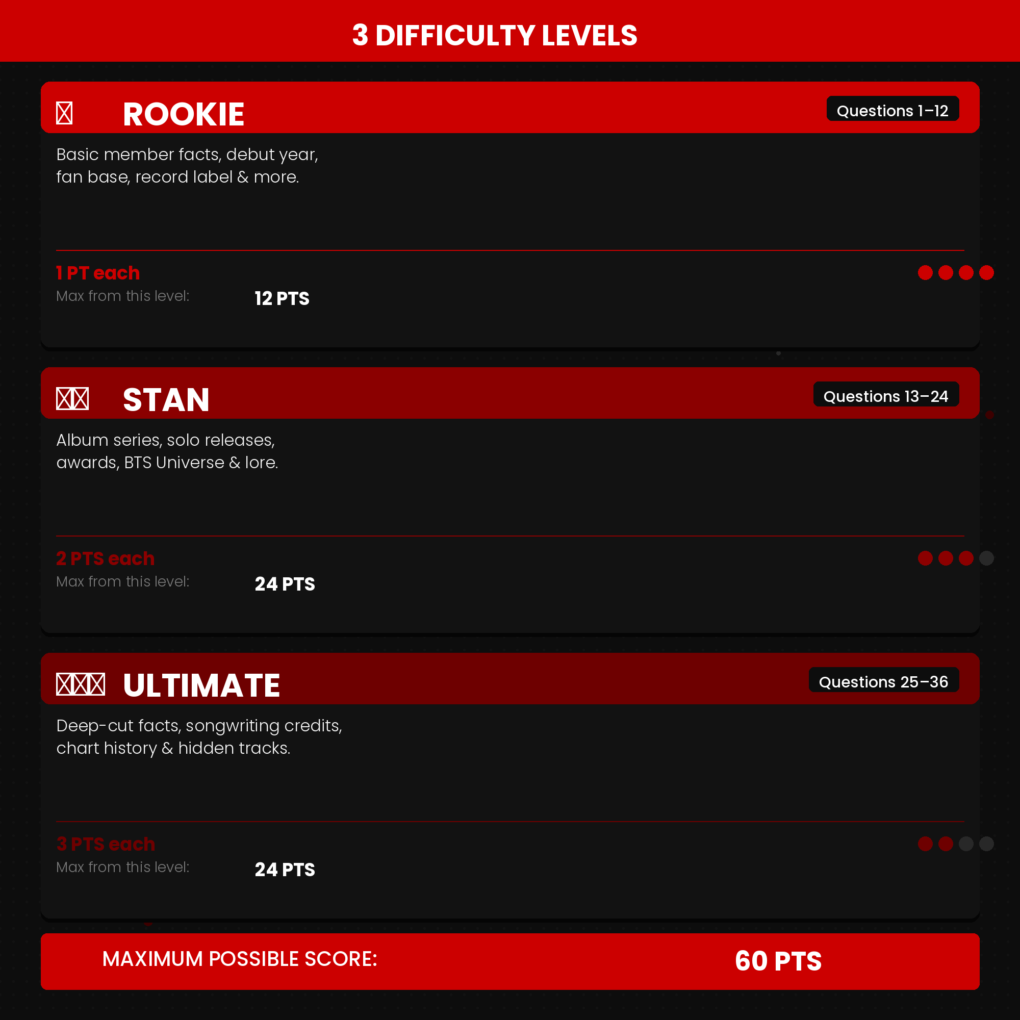 BTS Trivia Game Printable | Who Knows BTS Best | Bts Party Game | KPop Quiz | BTS Birthday Party Activity | Instant Download